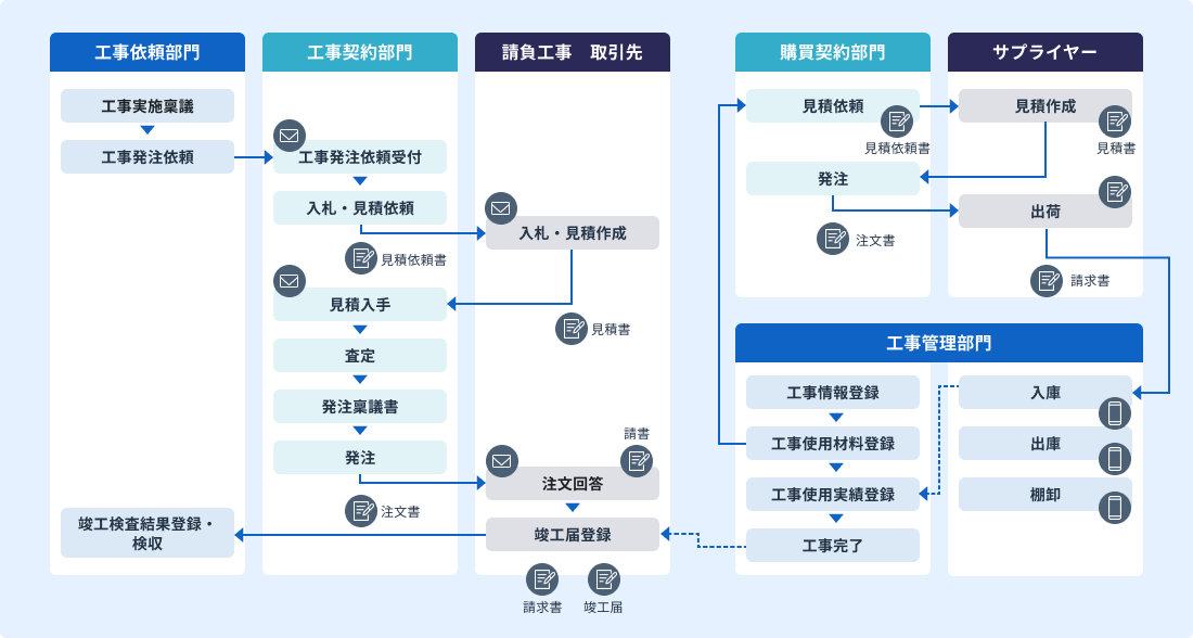 業務フロー図